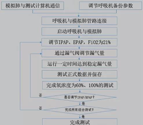 無創通氣(專題一)(圖2) 無創通氣(專題一)(圖2)